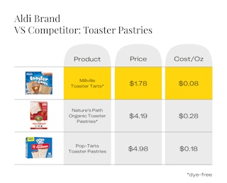 aldi dye free products toaster pastries 1688326963 1688326963