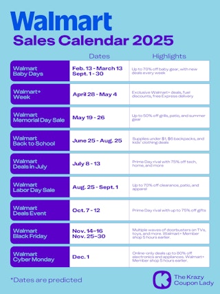 Upcoming Walmart Sales Calendar for 2025, showing when the nine biggest Walmart sales start and end.