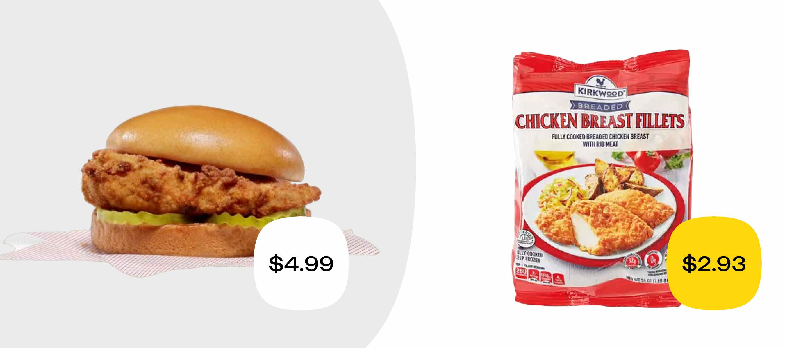 a chicken sandwich from chick-fil-a for $4.99 versus a similar product from aldi for $2.93