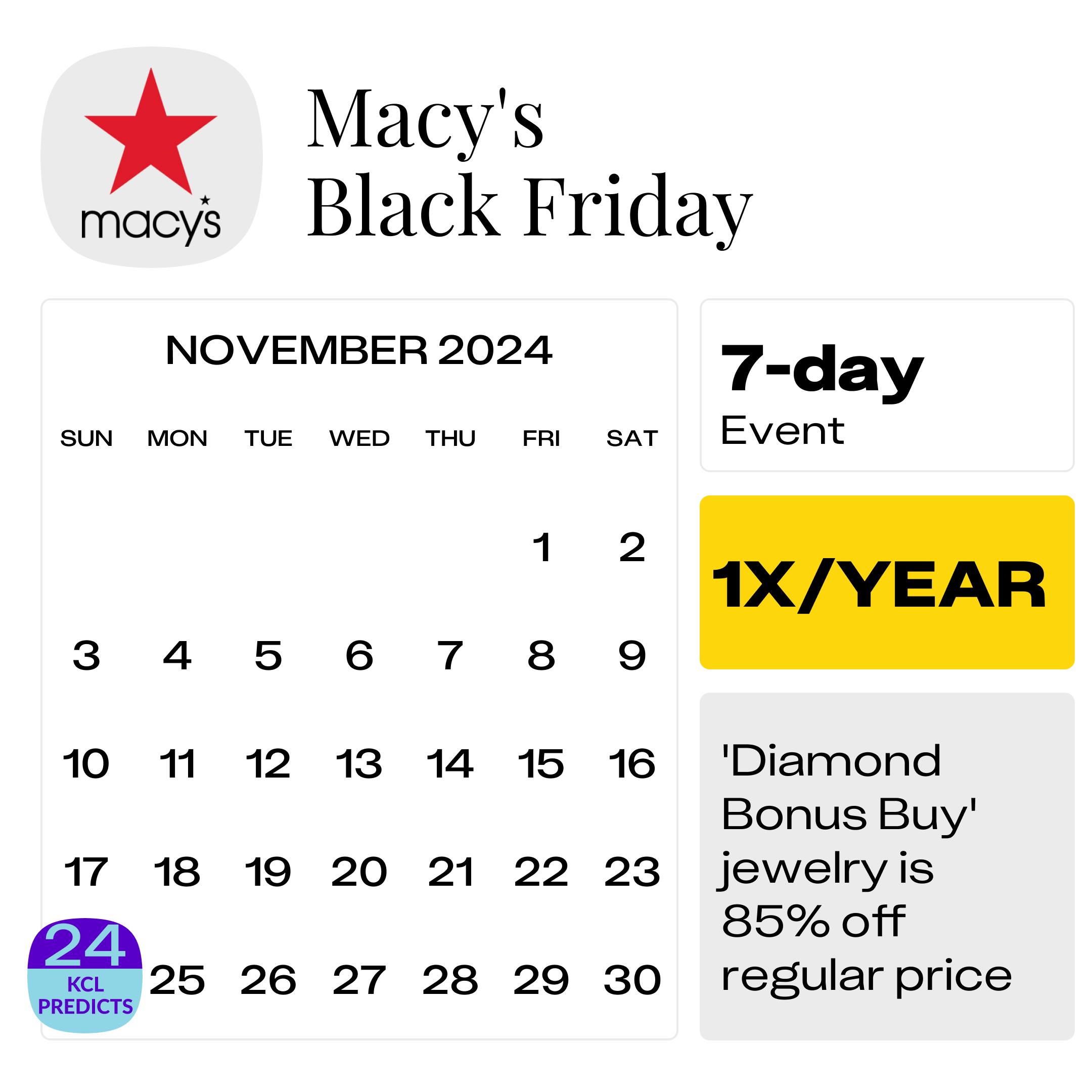 macy's black friday rebates
