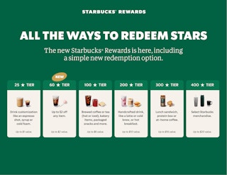 Starbucks Rewards Star Redemption Inforgraphic