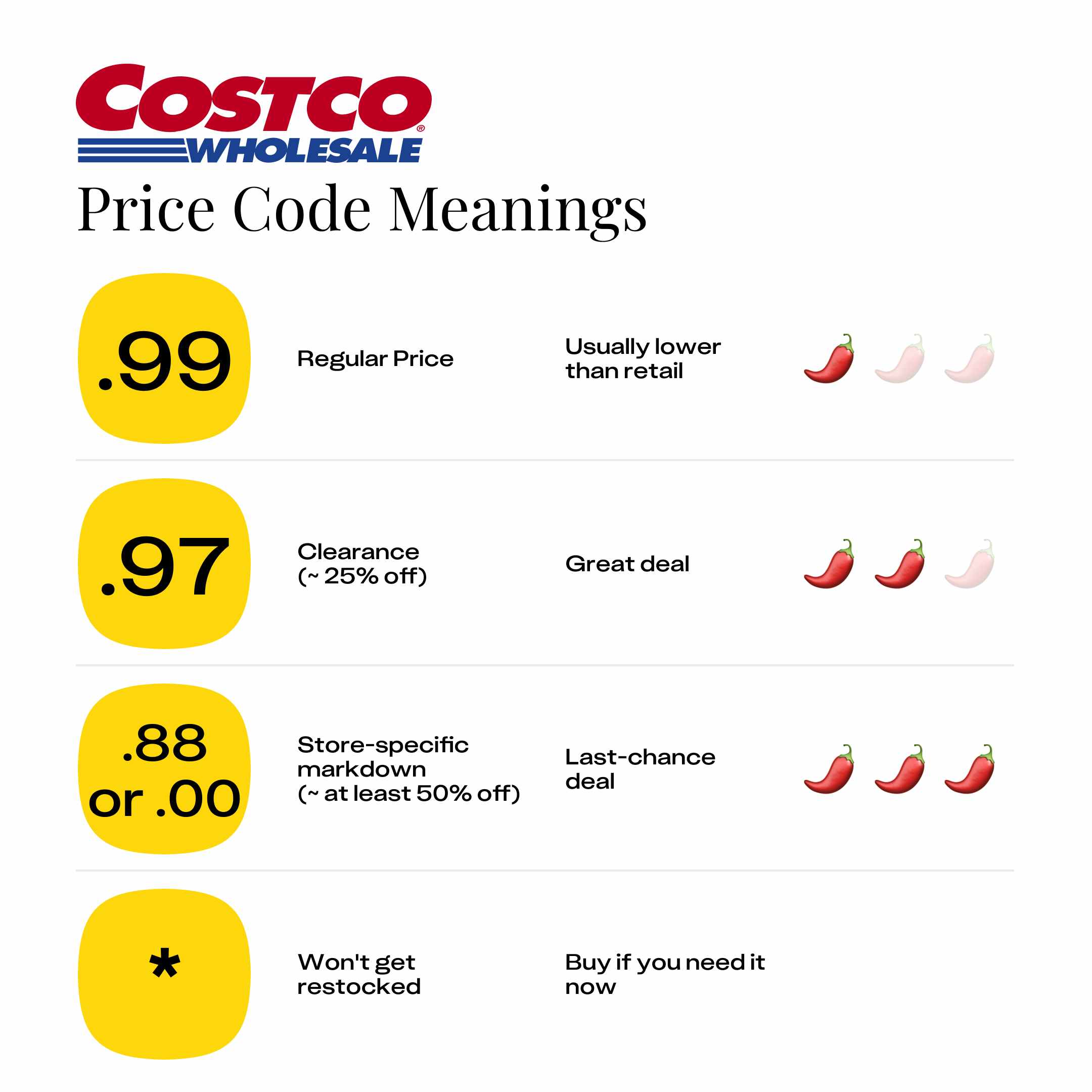 costco-price-codes-graphic