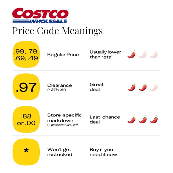 The meaning of common Costco price codes, including prices ending in .99 (regular priced) and the asterisk (the item won't get restocked).