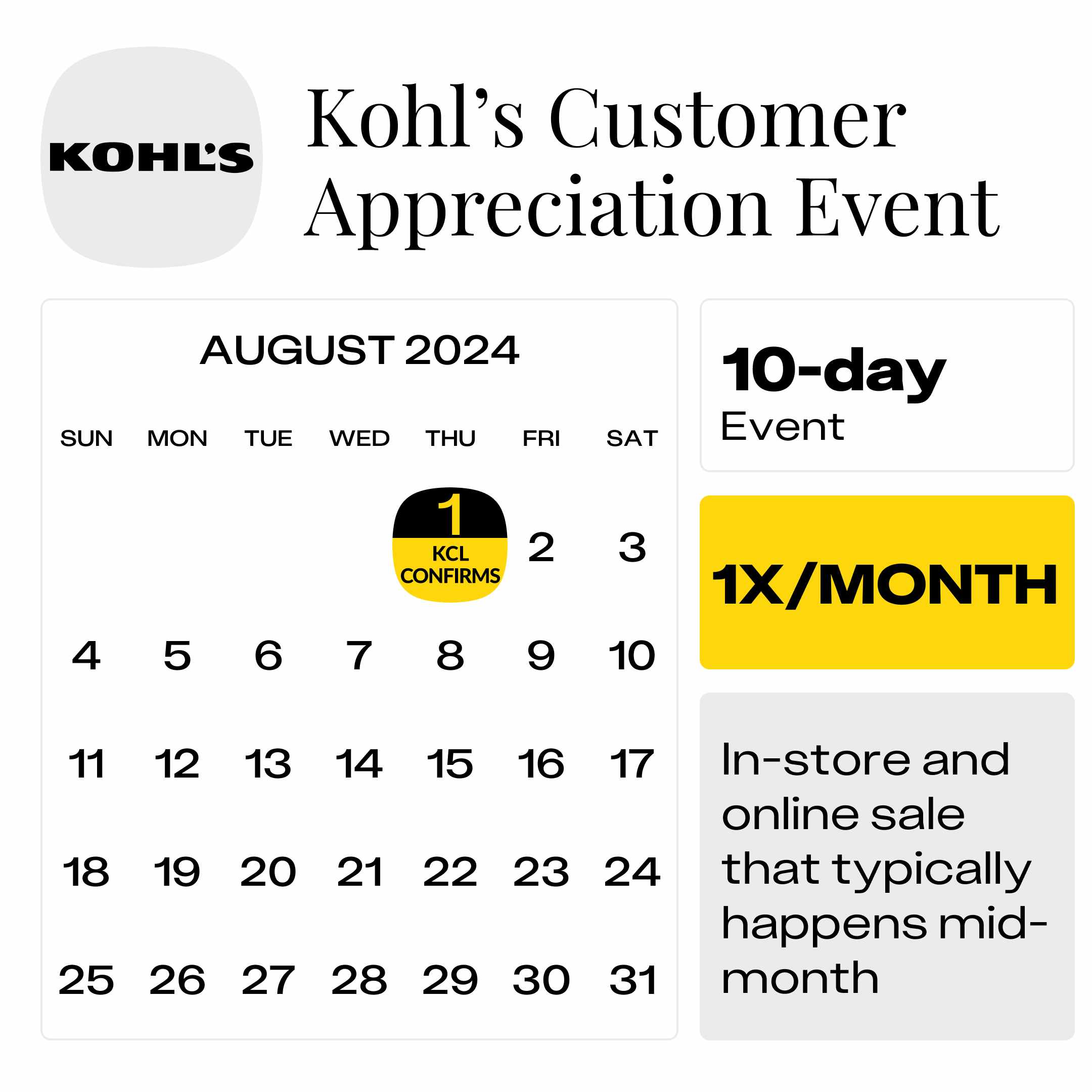 Kohls-Customer-Appreciation-Event-Aug-2024