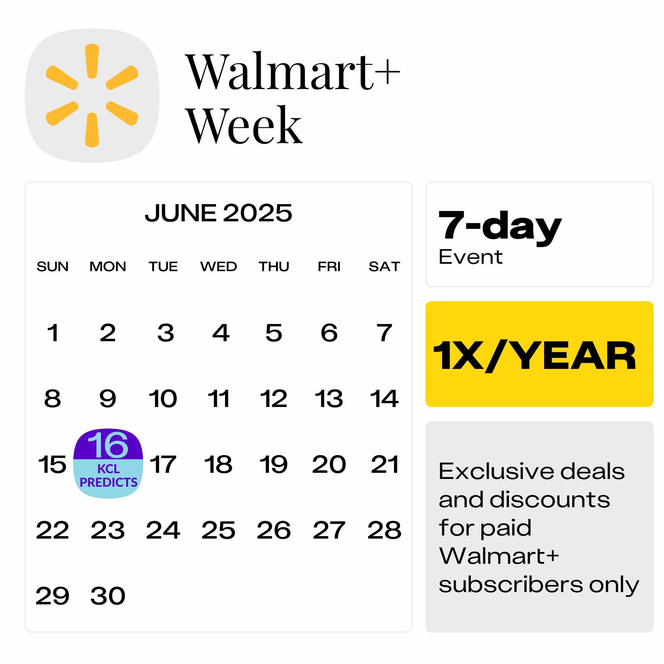 Calendar showing the predicted start date for the Walmart Plus Week sale on Monday, June 16, 2025.
