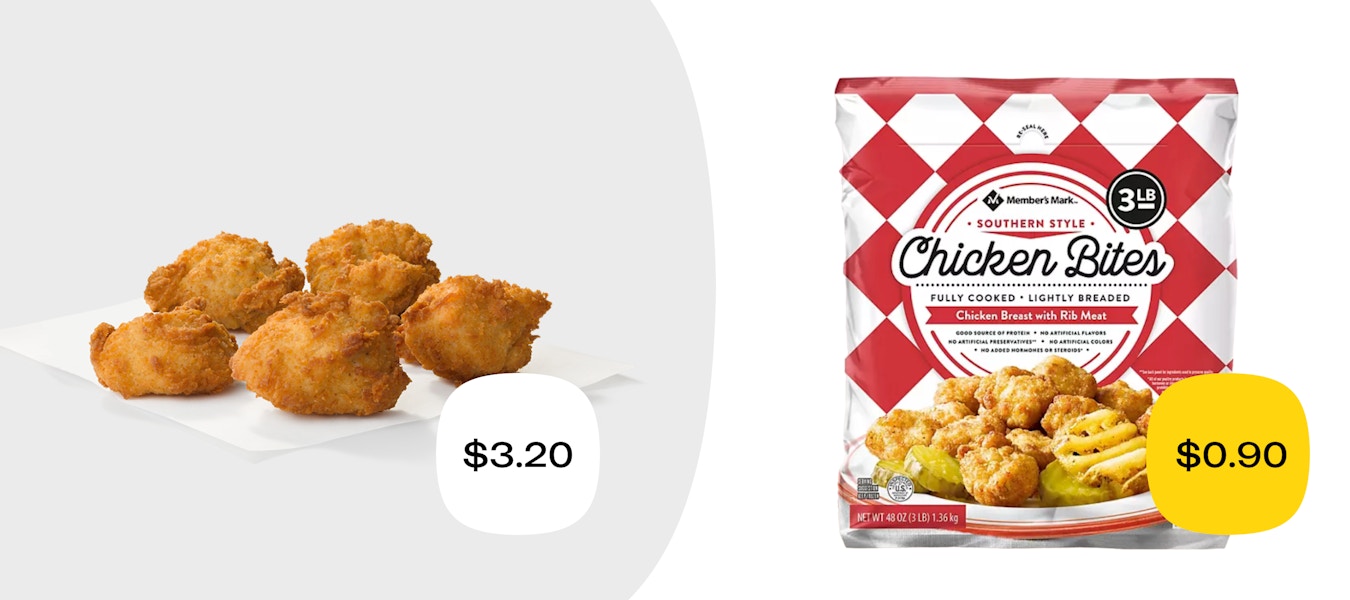 chick fil a chicken nuggets for $3.20 versus a similar amount of member's mark nuggets for $0.90