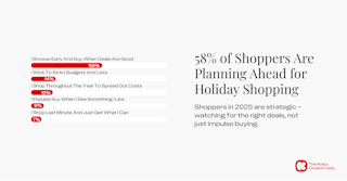 How people plan to shop for 2025 holiday season