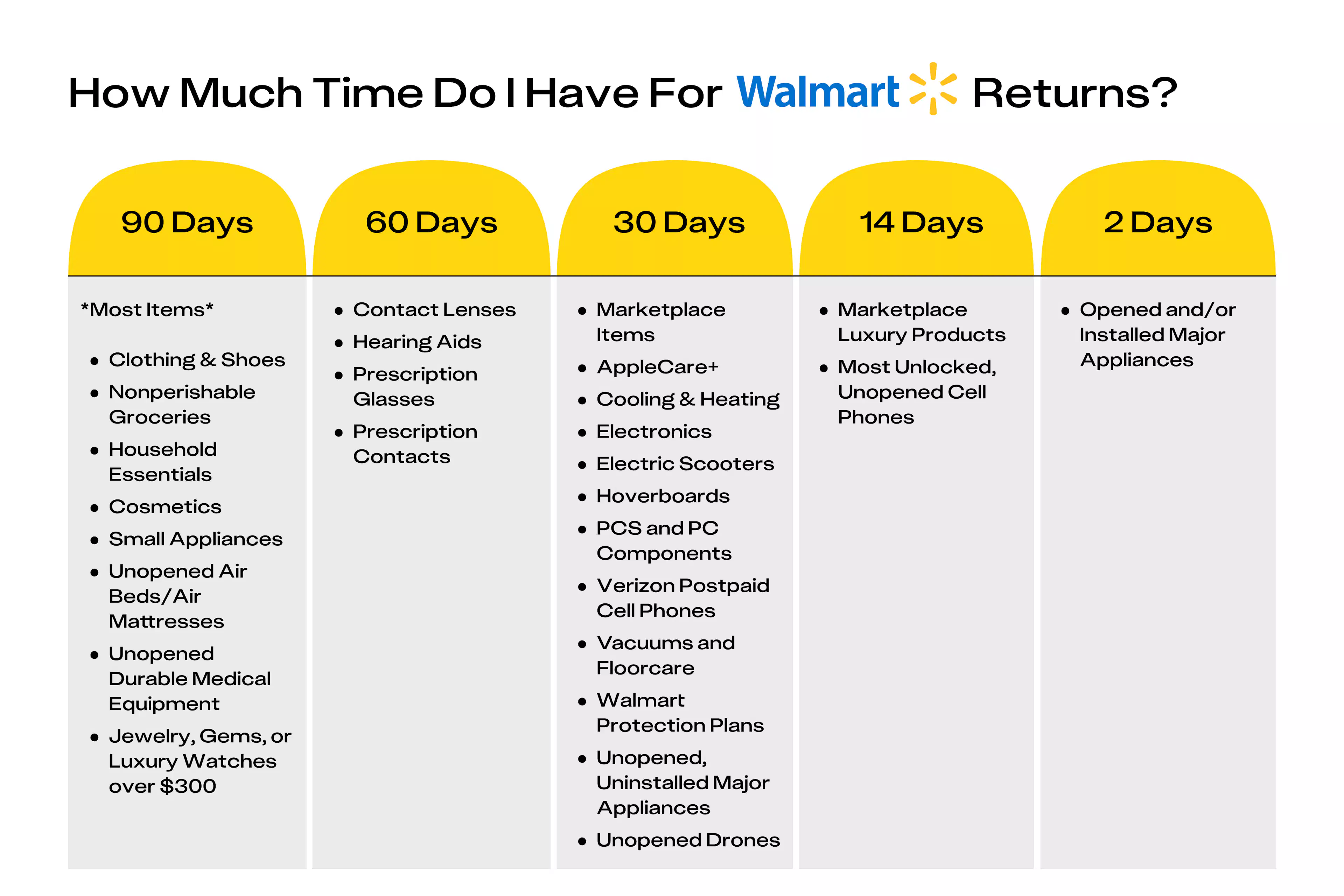 Walmart Return Policy In Store What Is the Walmart Return Policy? We Answered Everything - The Krazy ...