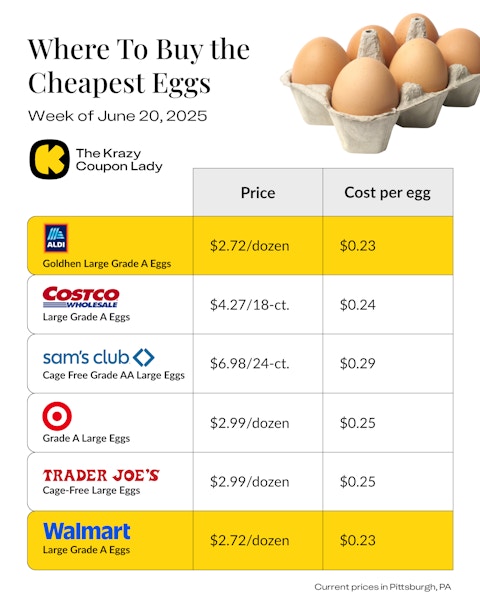 Where To Buy the Cheapest Eggs (33)