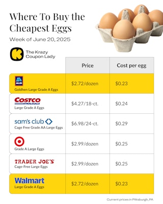 Where To Buy the Cheapest Eggs (33)