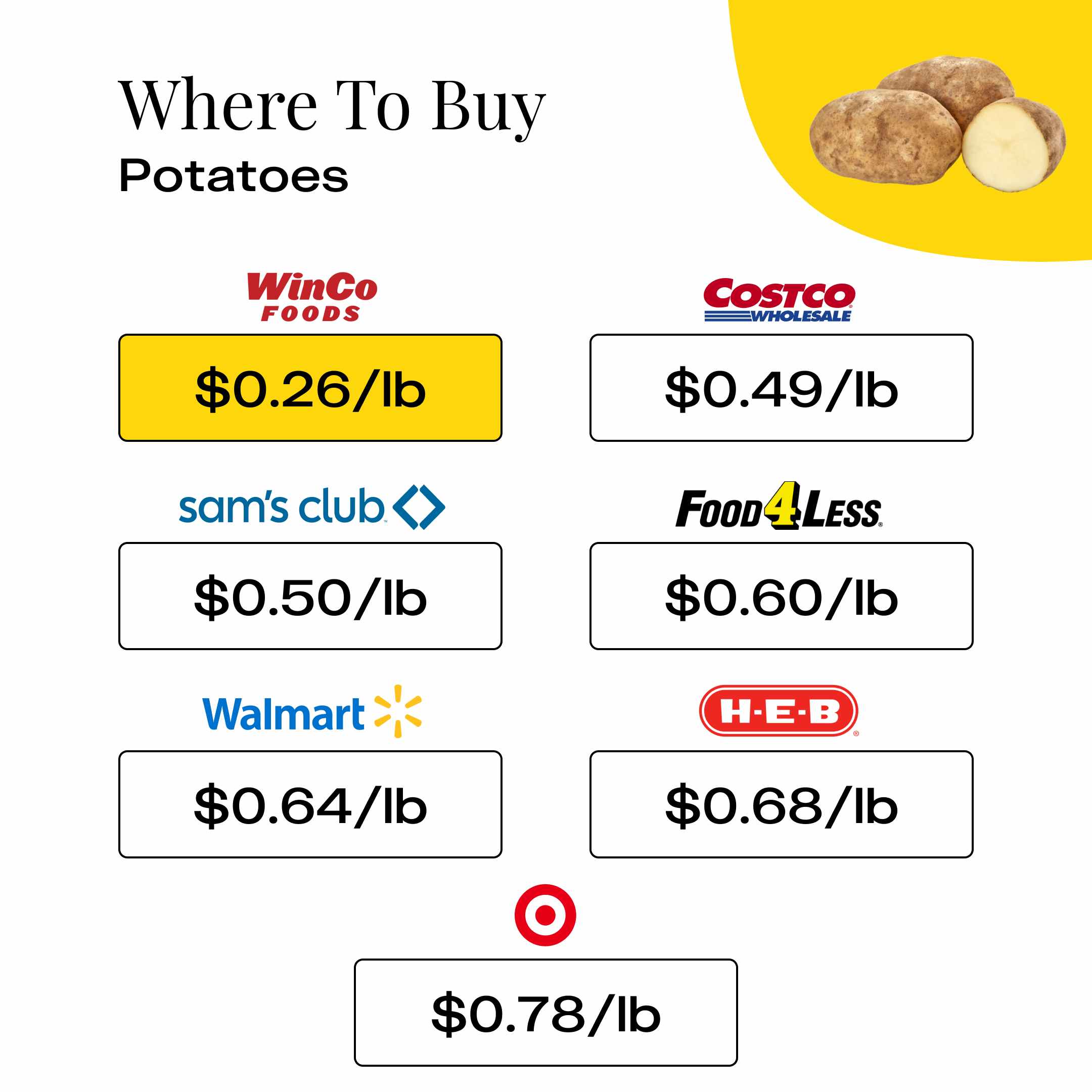 Where To Buy Potatoes