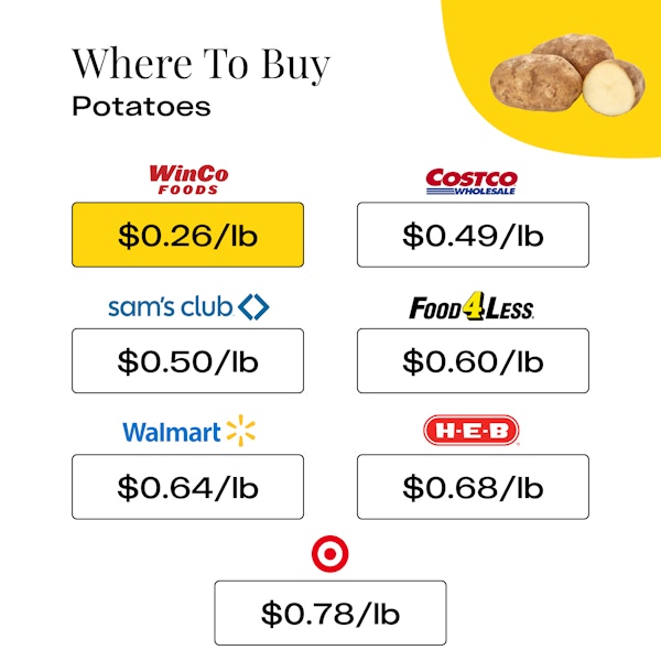 Where To Buy Potatoes