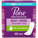 Poise Daily Liners