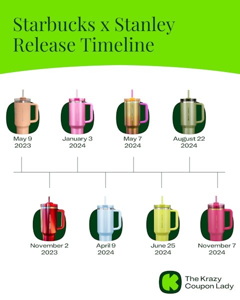 Starbucks x Stanley Release Timeline 110624
