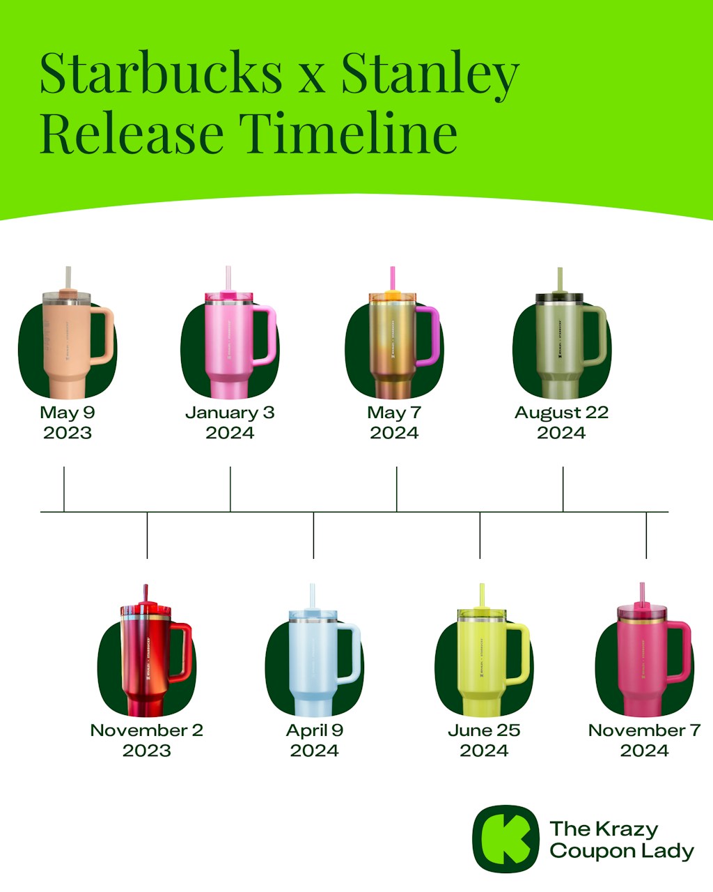 Starbucks Stanley Release Dates 2025 Starbucks Stanley Release Dates 2025