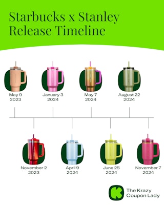 Starbucks x Stanley Release Timeline 110624