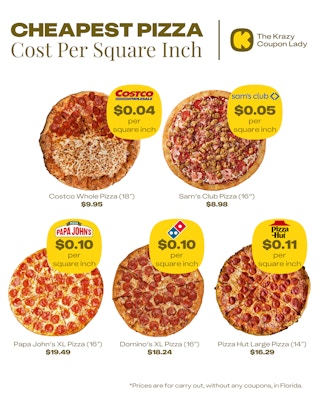 Costco pizza cost per square inch compared to competitors