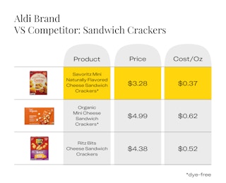 aldi dye free products sandwich crackers 1688326954 1688326954