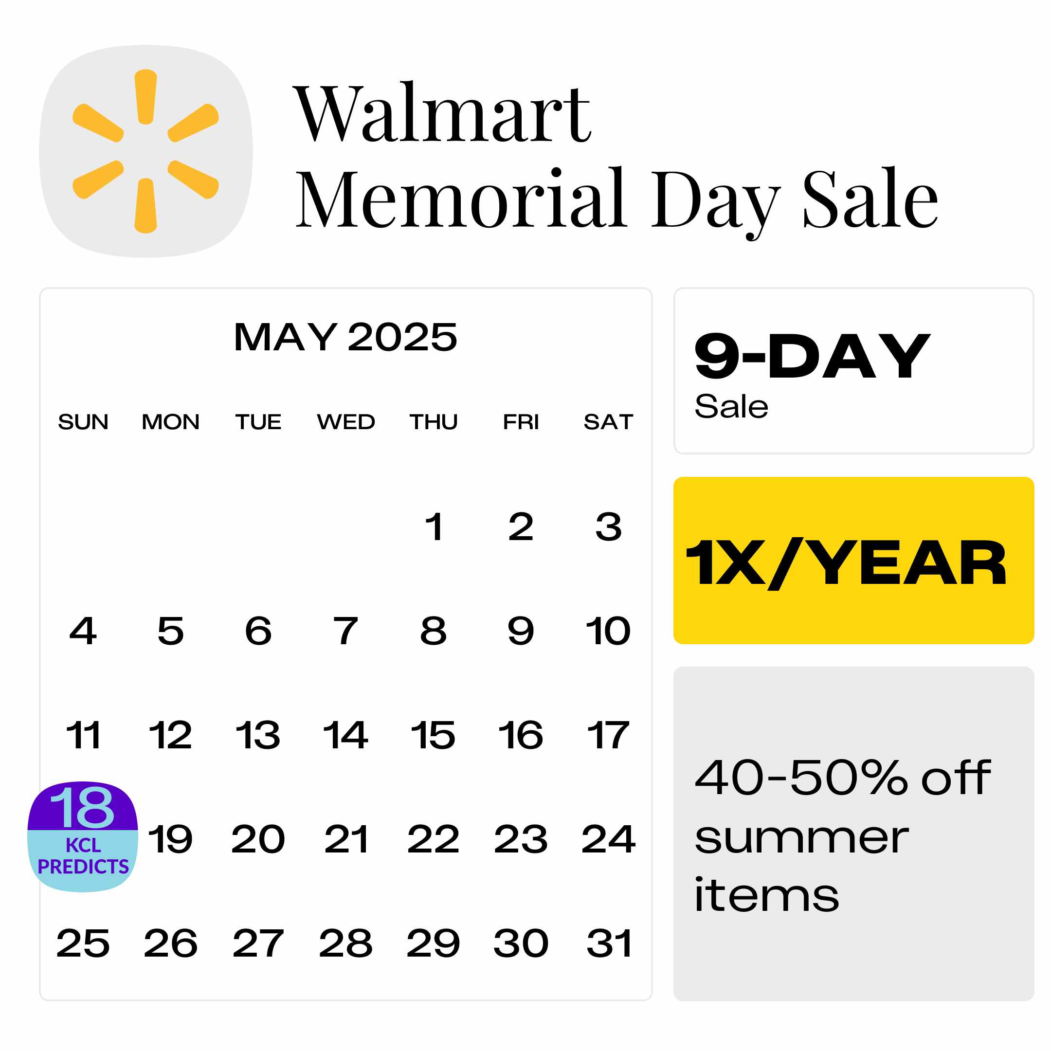 Predicted start date for the Walmart Memorial Day Sale on May 18, 2025.