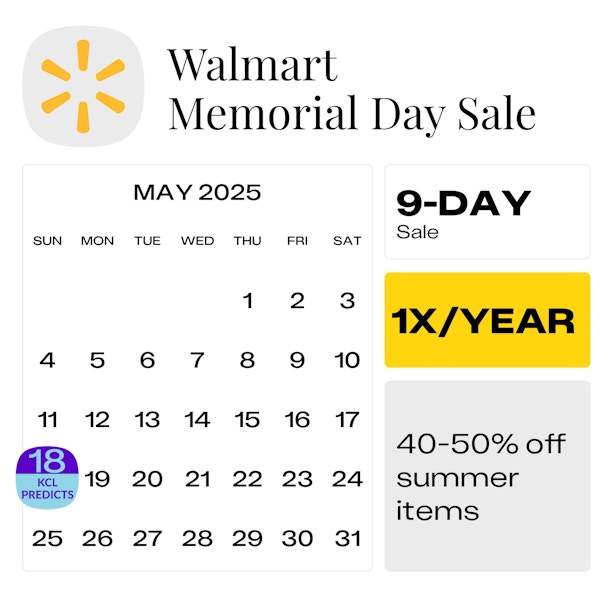 Predicted start date for the Walmart Memorial Day Sale on May 18, 2025.