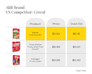 aldi dye free products cereal froot loops 1688326916 1688326916