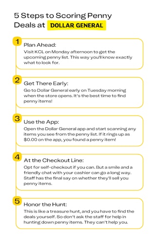 Cheat sheet showing how to shop the Dollar General penny list each week.