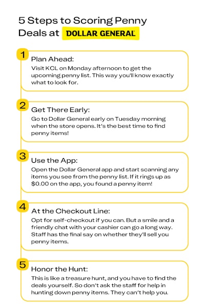 Cheat sheet showing how to shop the Dollar General penny list each week.