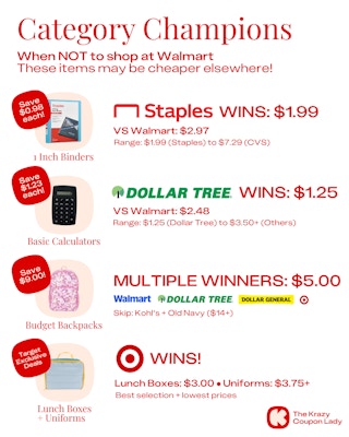 Back to School Supplies Category Winners