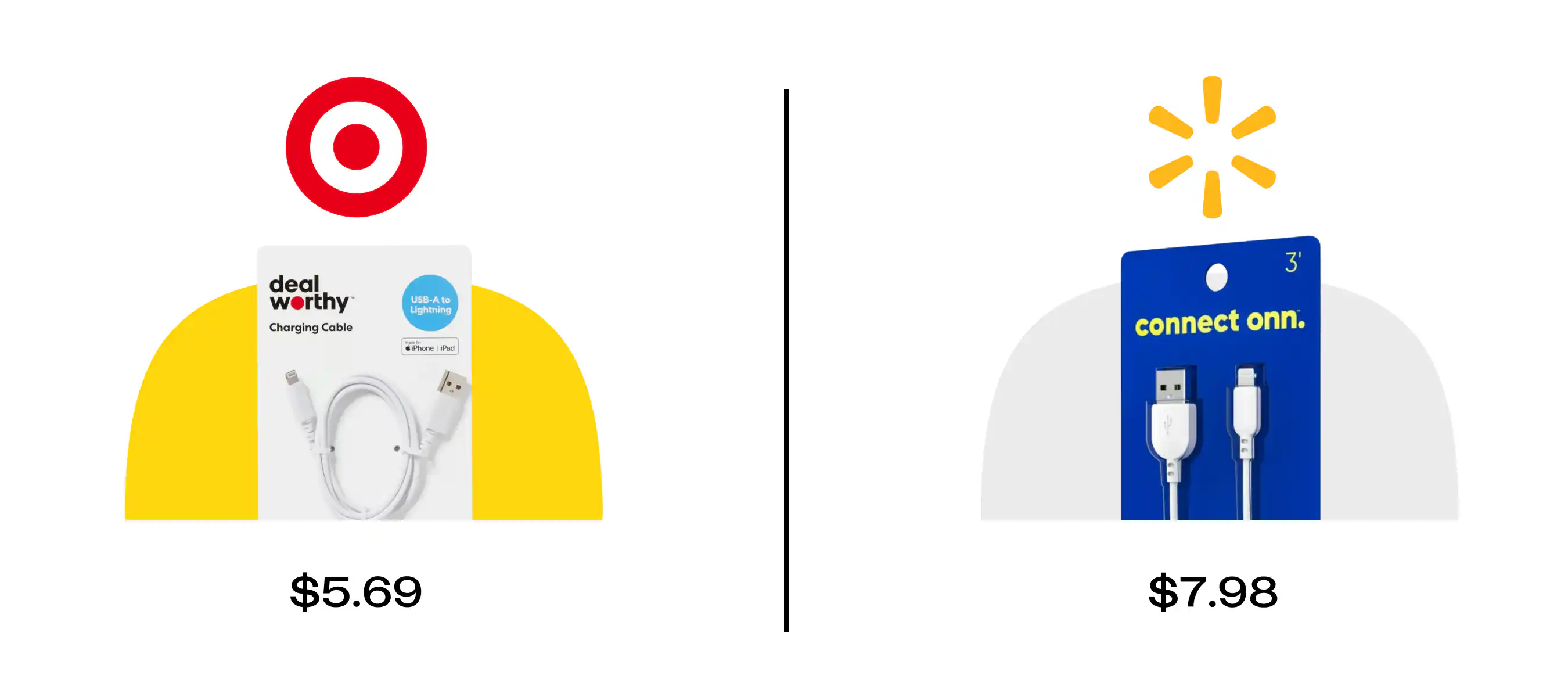 Target Dealworthy: How Prices Really Stack Up With Target's New Brand ...