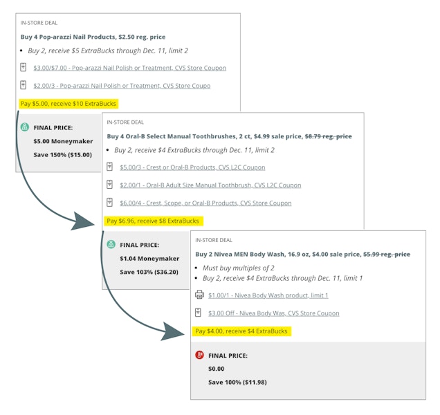 A graphic showing multiple deal scenarios where CVS ExtraBucks are earned and used to pay for more products