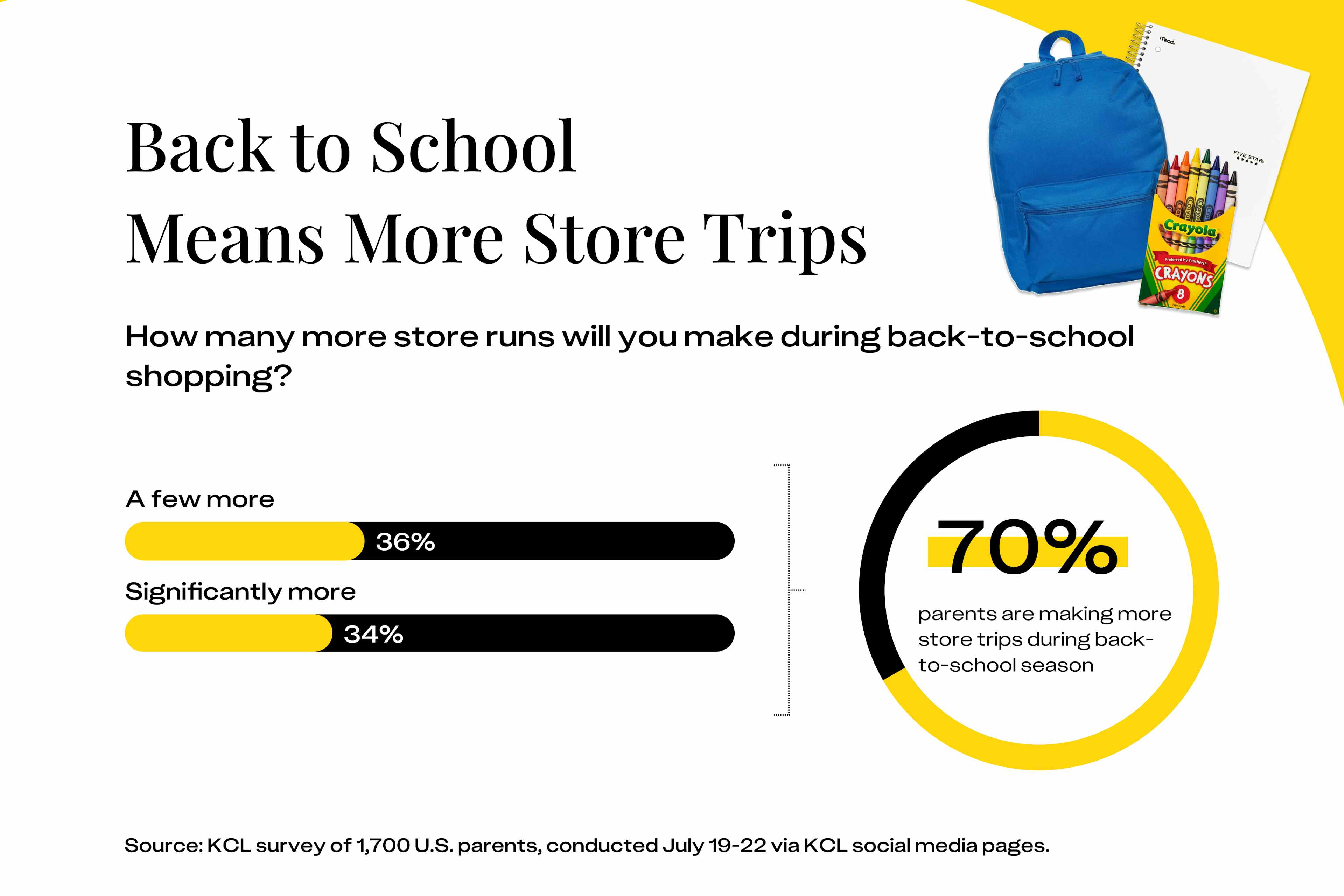 Back-to-School-Shopping-Trends-infographic1 (1)