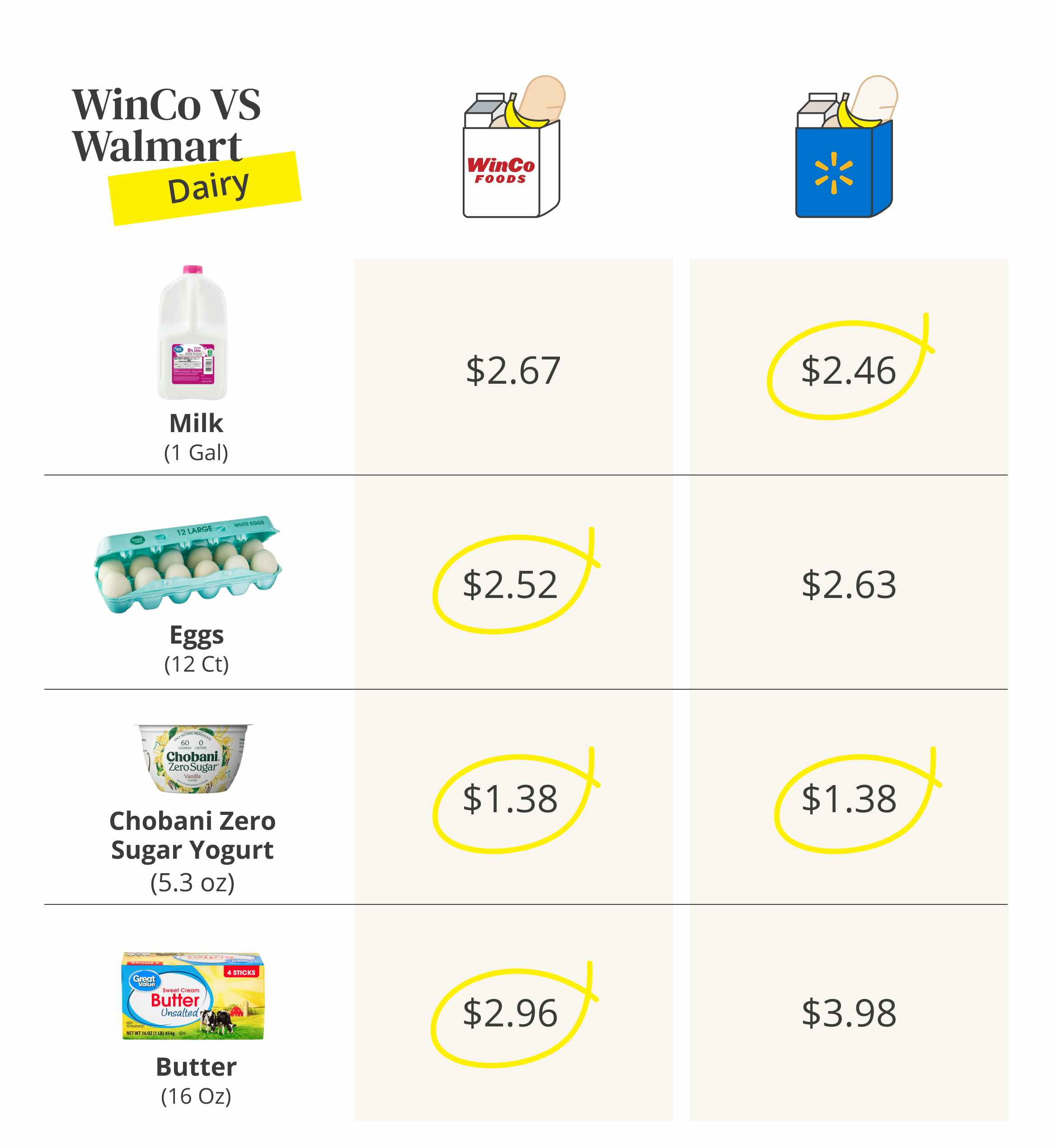 Winco Price List 2024 Usa - Jonis Mahalia