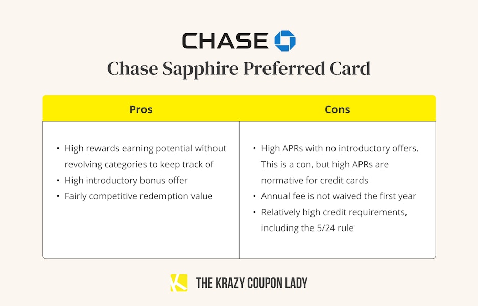 A graphic showing the pros and cons of the Chase Sapphire Preferred credit card