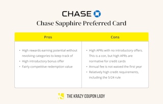 A graphic showing the pros and cons of the Chase Sapphire Preferred credit card