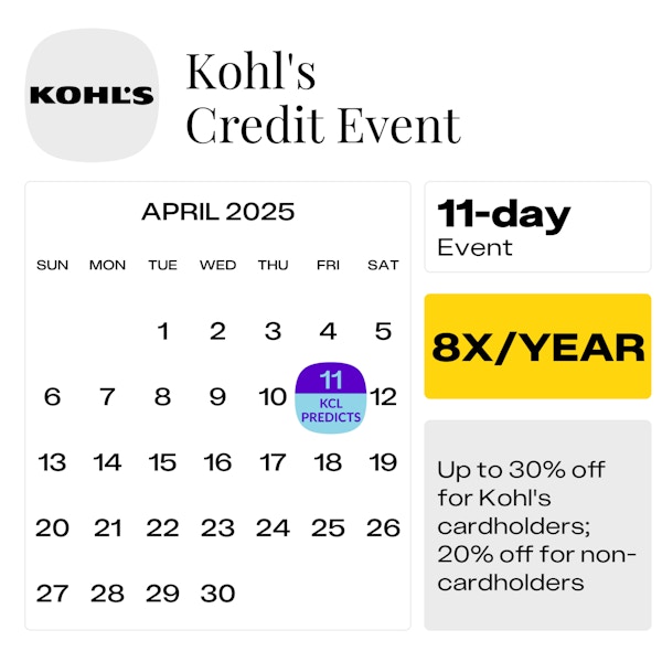 Kohl-s Credit Event — April 2025