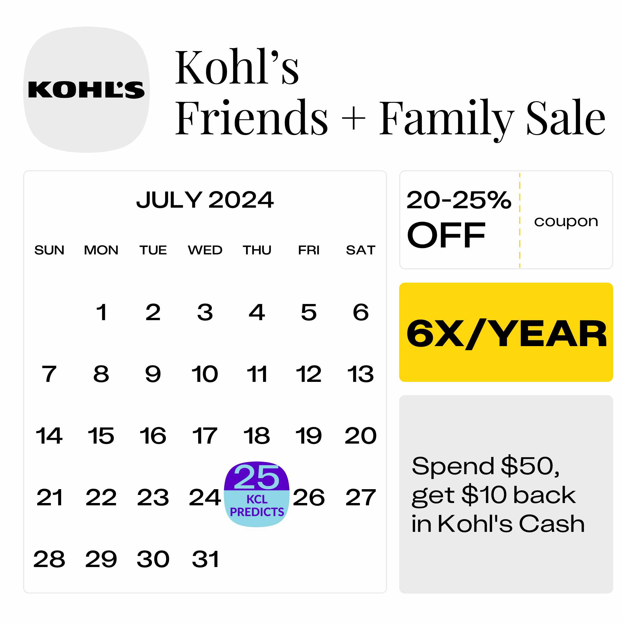 Kohl's Friends and Family Sale We Predict a July 2024 Return The