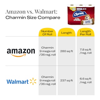 amazon-and-walmart-charmin-size-comparison