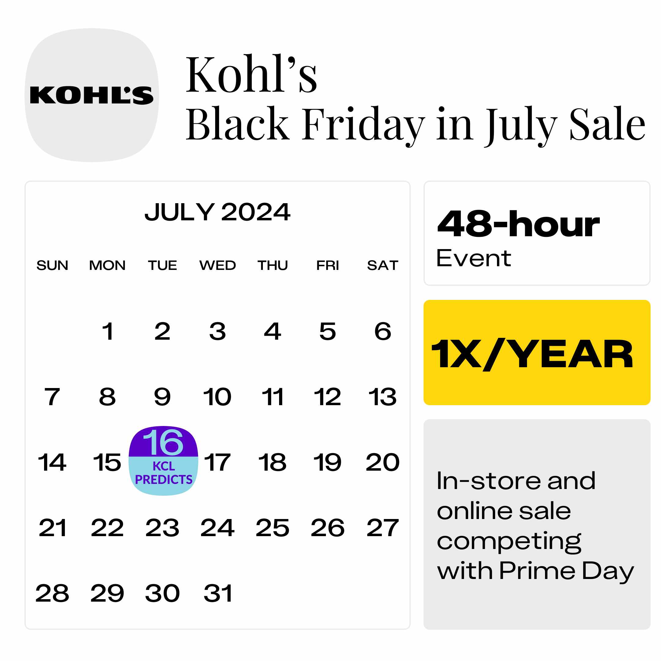 Kohl's Black Friday in July 2024 Deals to Expect The Krazy Coupon Lady