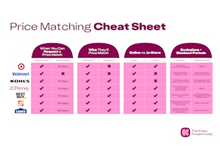Retailers' price matching policies