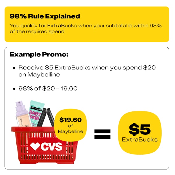 CVS 98% Rule Chart