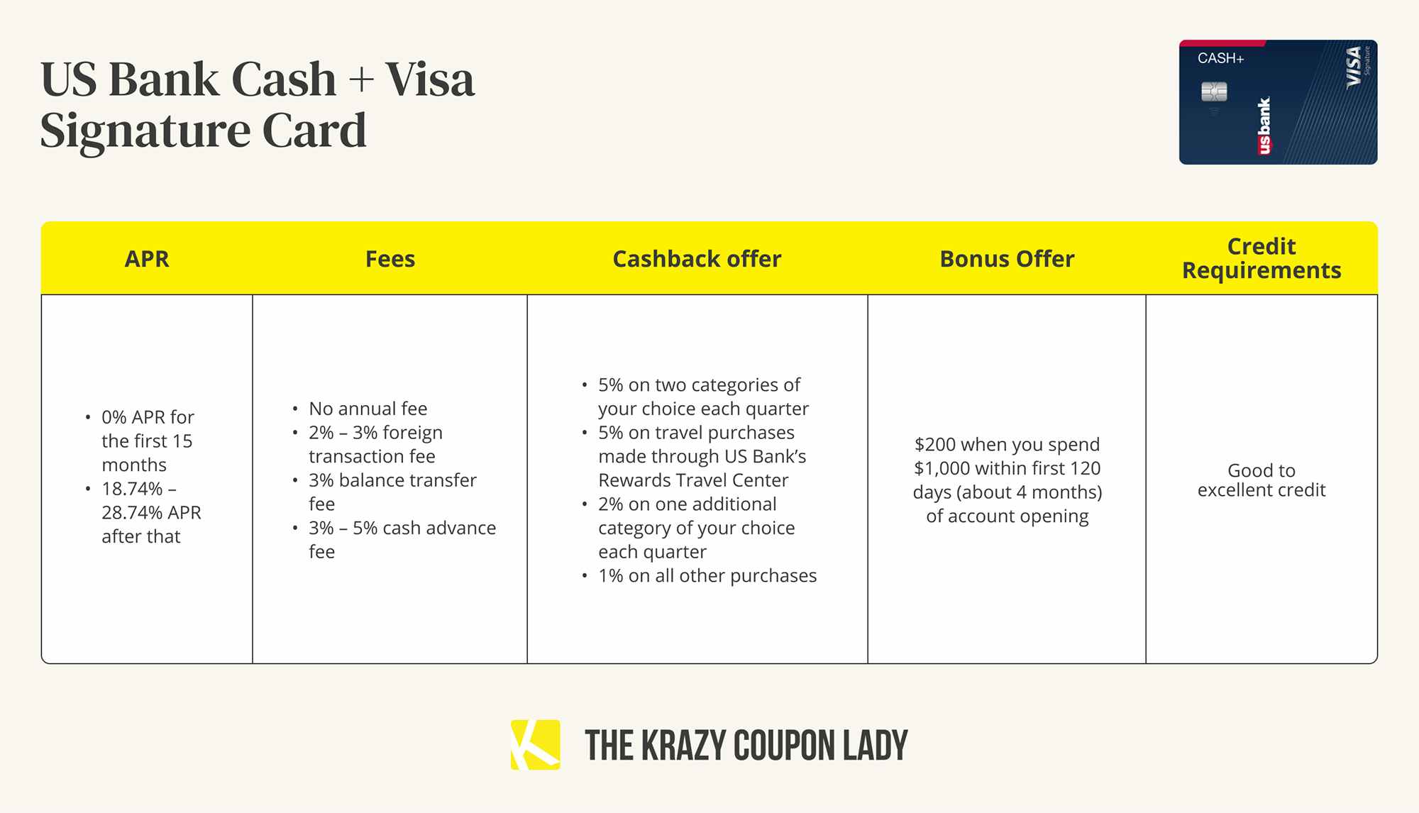 us bank cash + visa signature credit card details graphic