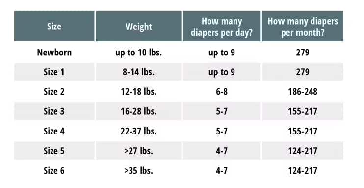 diaper-size-table-1597190880-1597190880.png