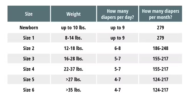 diaper-size-table-1597190880-1597190880.png