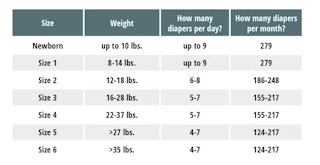 diaper-size-table-1597190880-1597190880.png