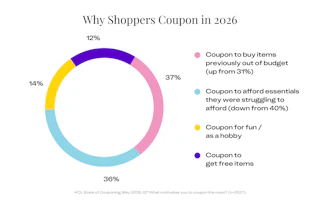 graphic showing top reasons for couponing based on our survey