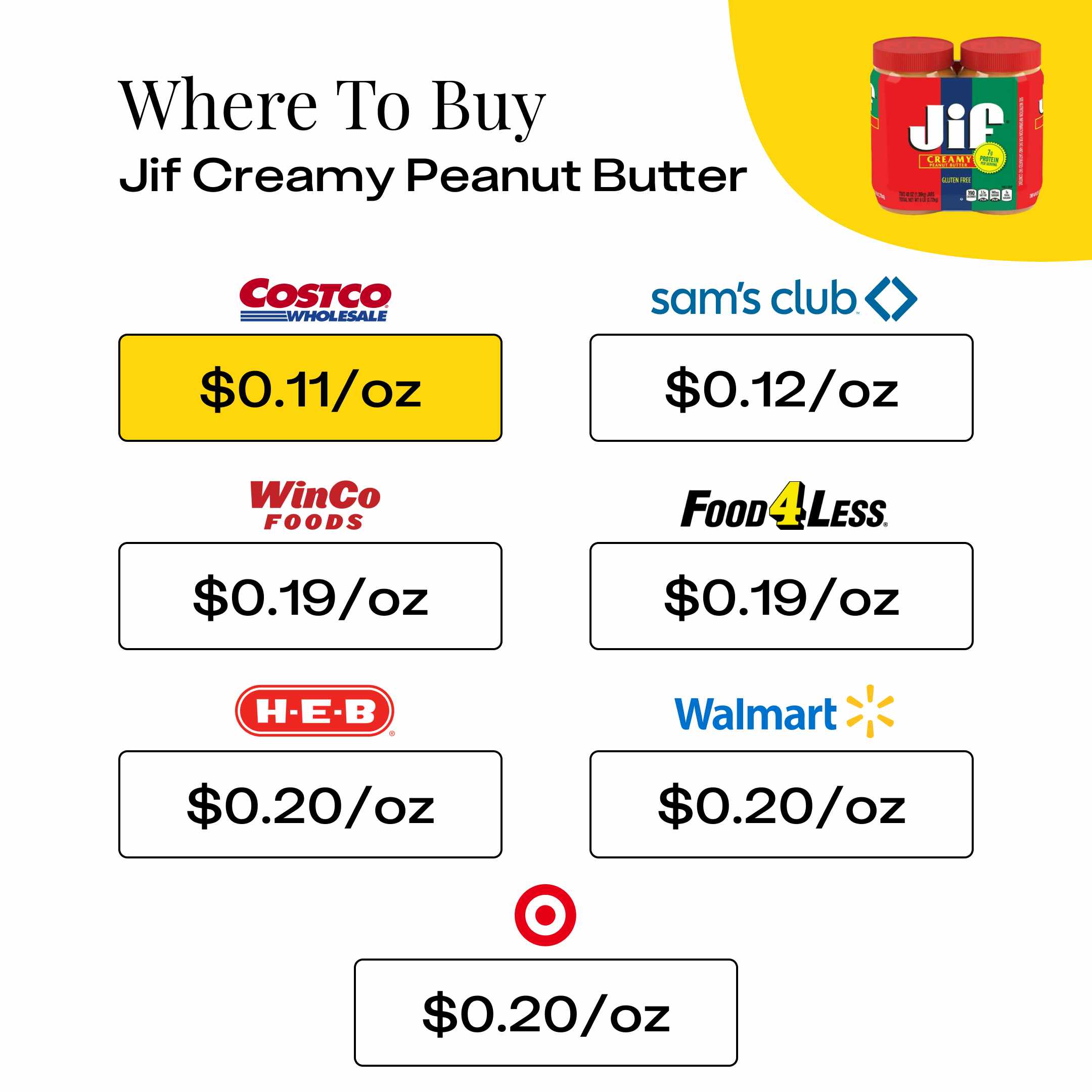 Where To Buy Jif Creamy Peanut Butter