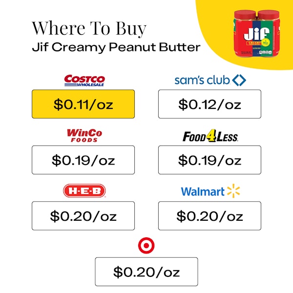 Where To Buy Jif Creamy Peanut Butter