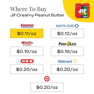 Where To Buy Jif Creamy Peanut Butter