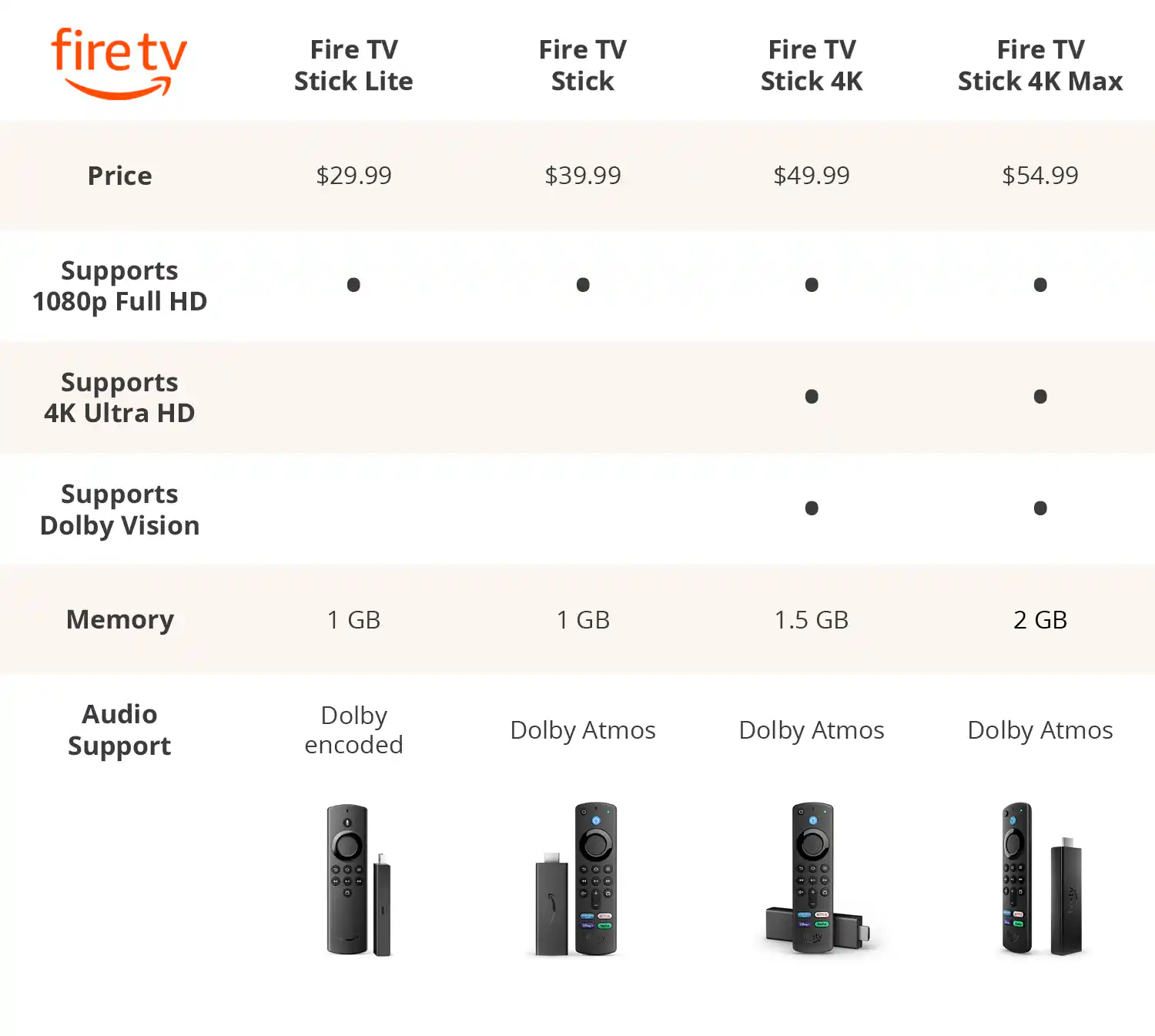 Roku vs Fire Stick — What's Better? The Krazy Coupon Lady
