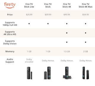 Amazon Fire TV product comparison guide